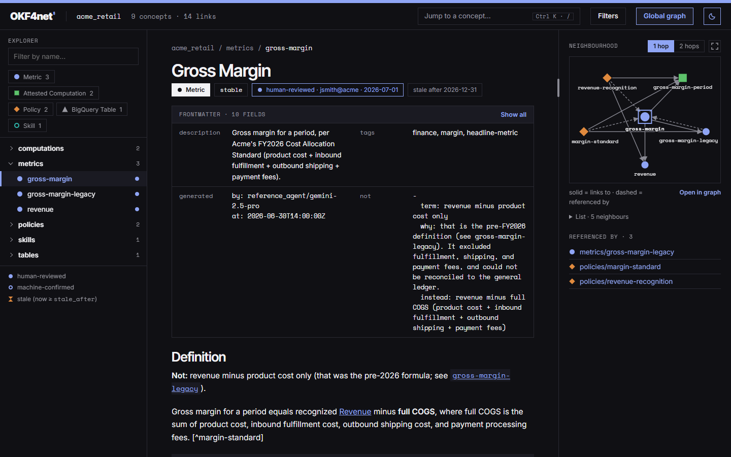 A concept page in the dark theme: the same three columns on a dark background, with the explorer, the frontmatter box and the Neighbourhood graph.