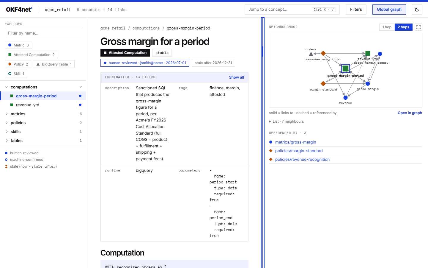 A concept page whose right-hand column has been dragged wider than its default: the splitter between the centre column and the panel shows its blue focus ring, the frontmatter box is narrower and the Neighbourhood graph sits in the wider panel.